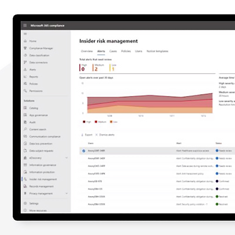 Purview Insider Risk Management Protect Data Against Insider Threats